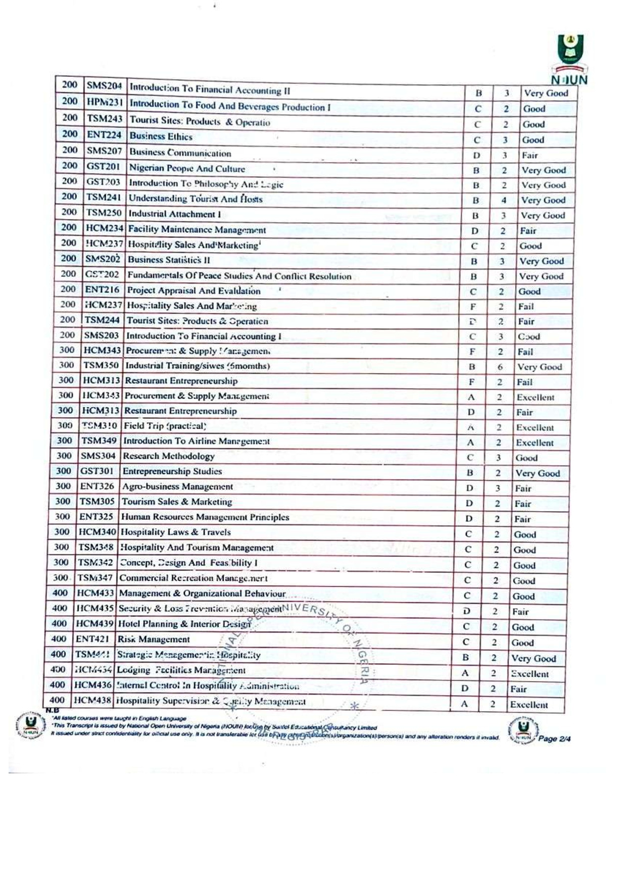 Document Page 2
